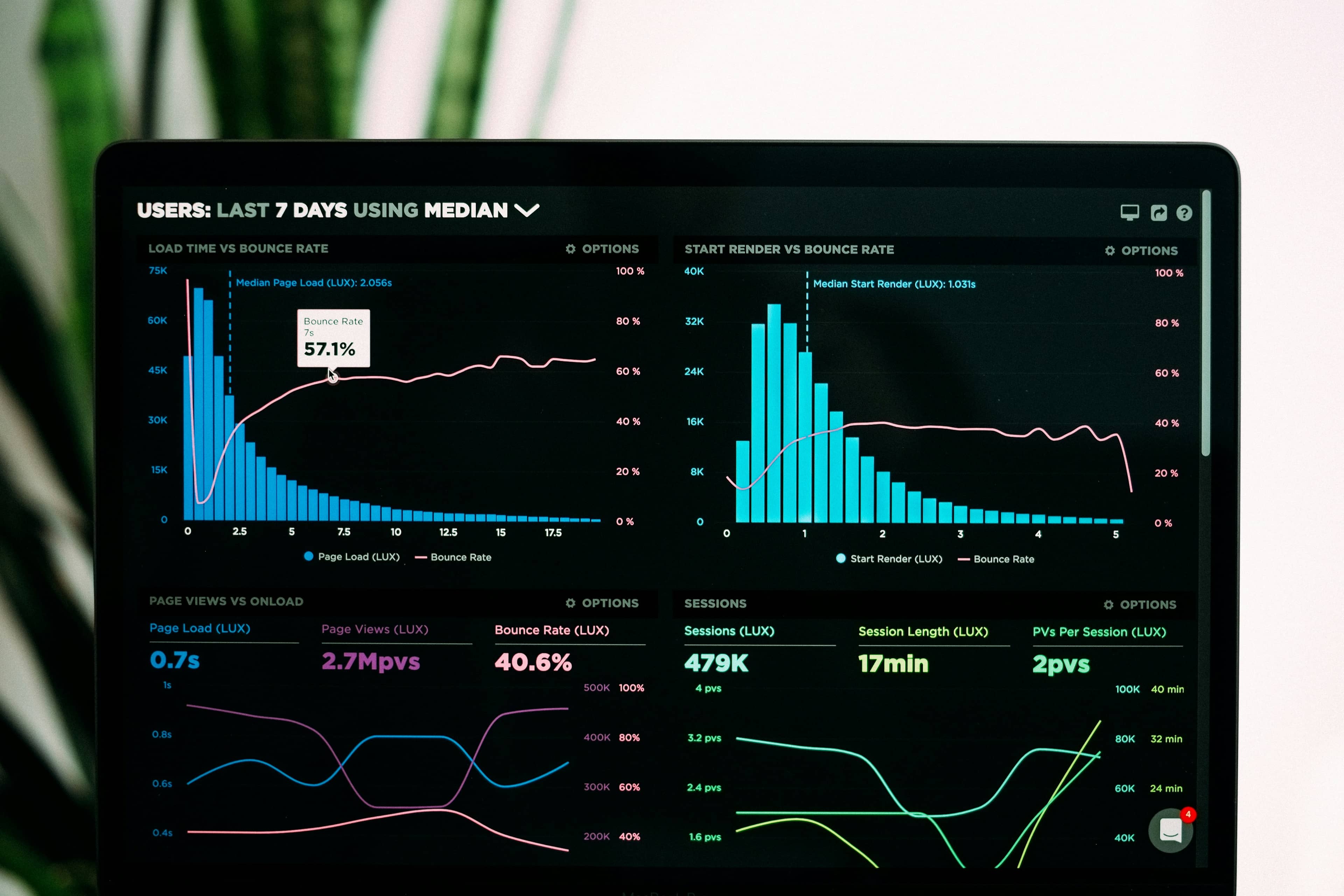 How CRO Thinking Improves Every Website Decision